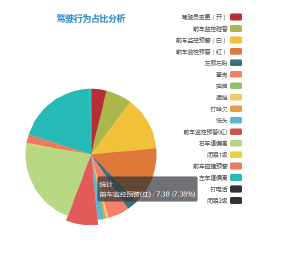 监测数据